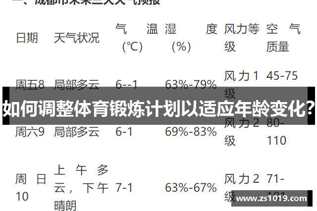 如何调整体育锻炼计划以适应年龄变化？